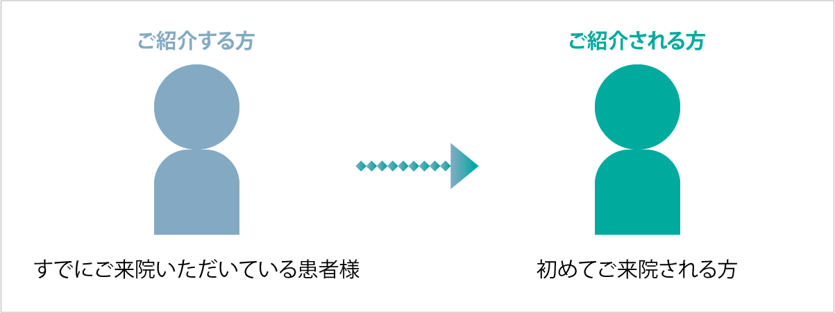 ご紹介の流れ