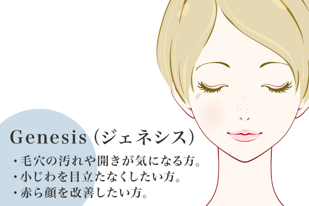 Genesis（ジェネシス）